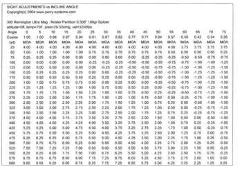 Angle Shooting - Correcting For The Effects Of Gravity ... diagram of tenths 