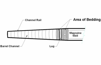 rifle-basics-001